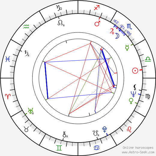 Maria Fiore birth chart, Maria Fiore astro natal horoscope, astrology