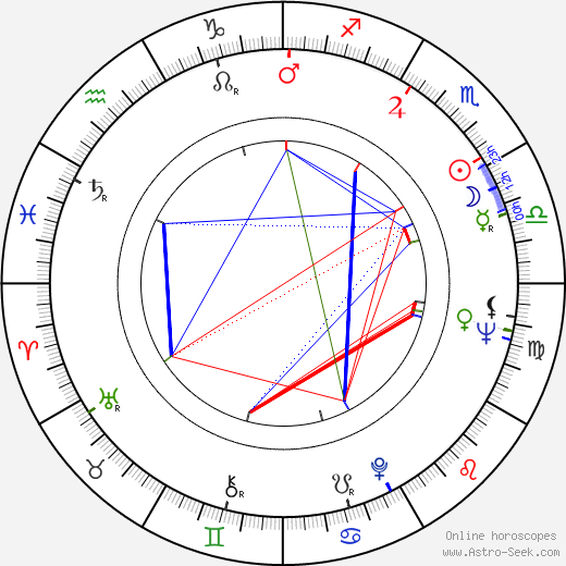 Mary Black birth chart, Mary Black astro natal horoscope, astrology