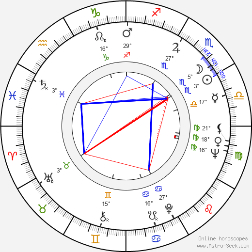 Maurício de Sousa birth chart, biography, wikipedia 2024, 2025