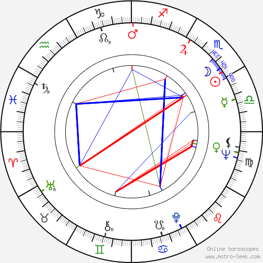 Maurício de Sousa birth chart, Maurício de Sousa astro natal horoscope, astrology