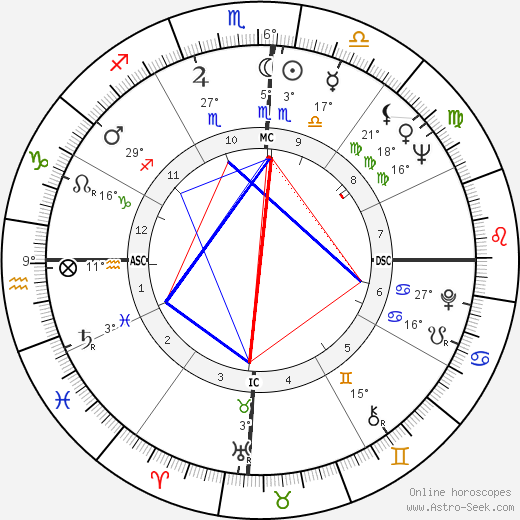 Maurício de Souza birth chart, biography, wikipedia 2023, 2024