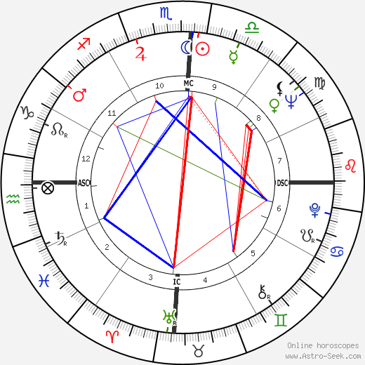 Maurício de Souza birth chart, Maurício de Souza astro natal horoscope, astrology