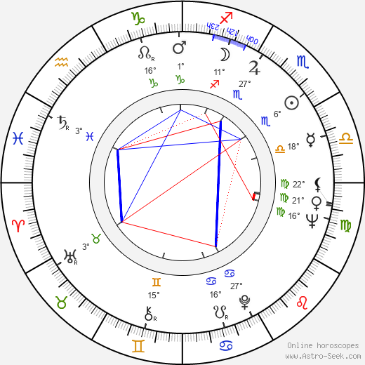 Michael Winner birth chart, biography, wikipedia 2024, 2025
