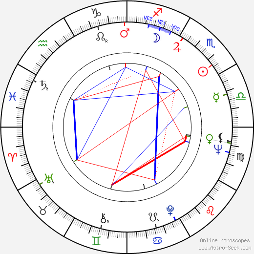 Michael Winner birth chart, Michael Winner astro natal horoscope, astrology