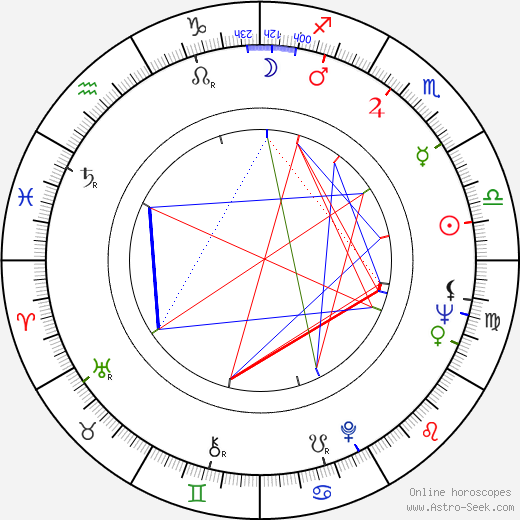 Mireille Johnston birth chart, Mireille Johnston astro natal horoscope, astrology