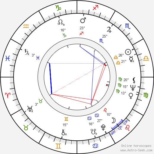 Newell Alexander birth chart, biography, wikipedia 2024, 2025