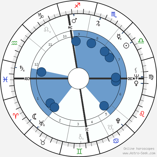Pascale Audret wikipedia, biography, birth chart, instagram Pascale Audret wikipedia, horoscope, astrology, instagram
