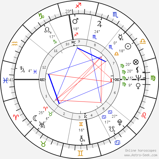 Pascale Audret birth chart, biography, wikipedia 2023, 2024