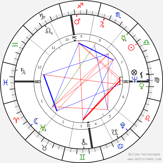 Pascale Audret birth chart, Pascale Audret astro natal horoscope, astrology