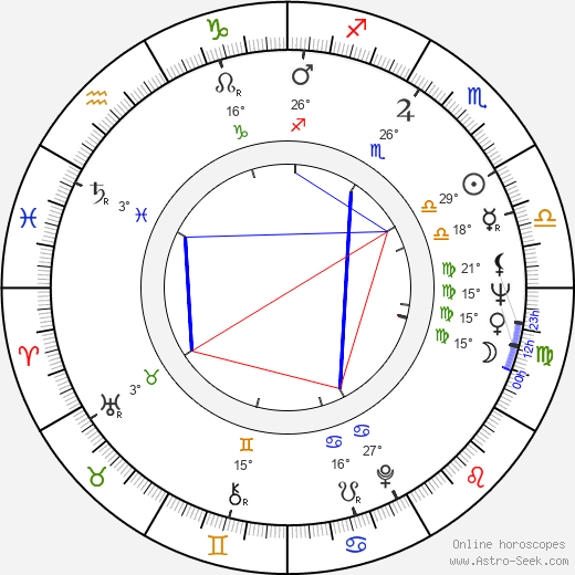Péter Bösze birth chart, biography, wikipedia 2024, 2025