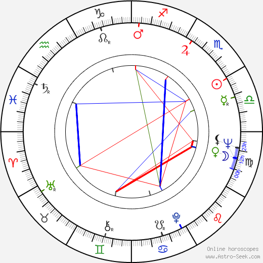 Péter Bösze birth chart, Péter Bösze astro natal horoscope, astrology