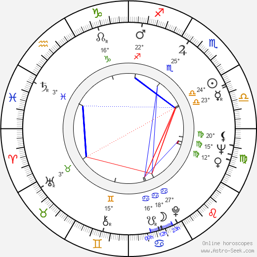 Peter Boyle birth chart, biography, wikipedia 2024, 2025