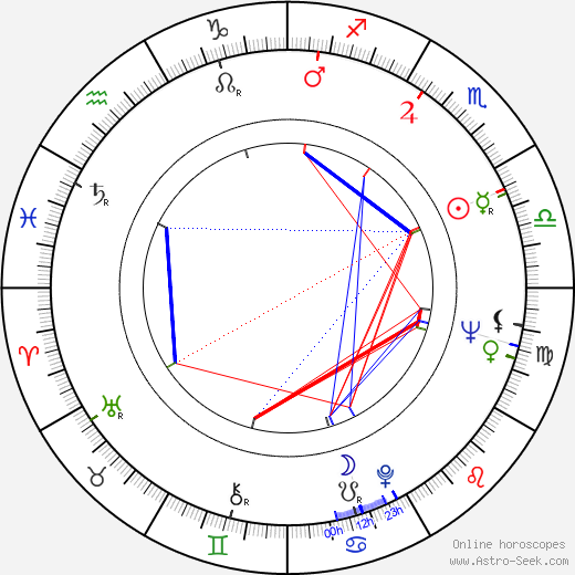 Peter Boyle birth chart, Peter Boyle astro natal horoscope, astrology