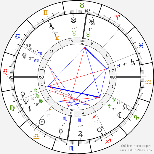 Peter Brown birth chart, biography, wikipedia 2023, 2024