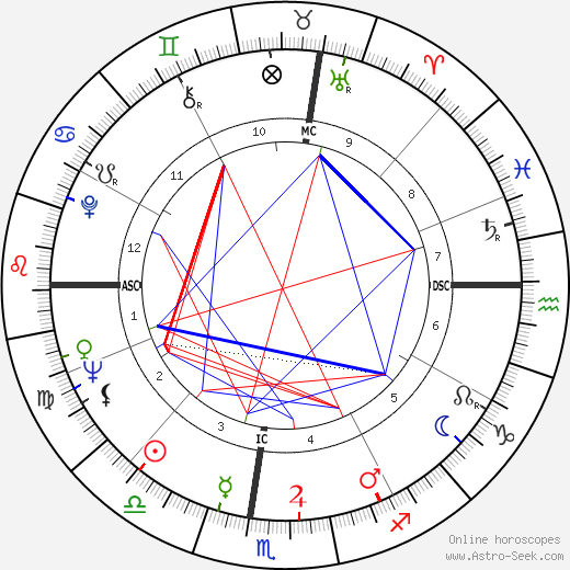 Peter Brown birth chart, Peter Brown astro natal horoscope, astrology