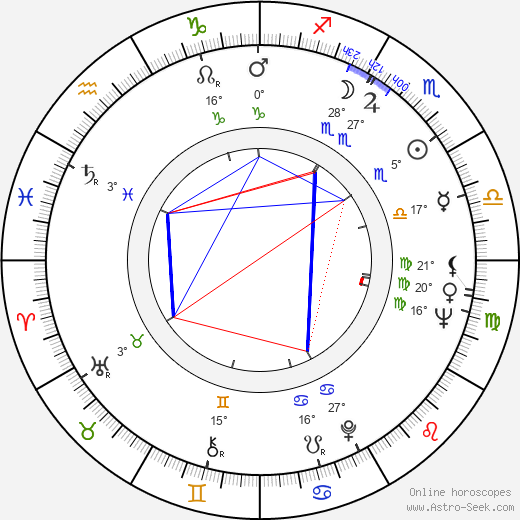 Peter Watkins birth chart, biography, wikipedia 2023, 2024