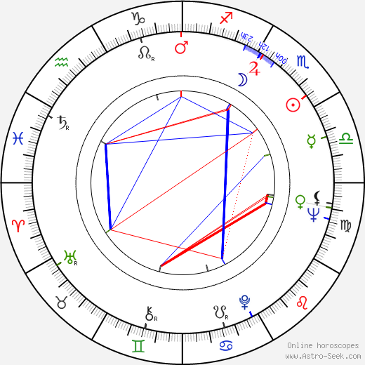Peter Watkins birth chart, Peter Watkins astro natal horoscope, astrology