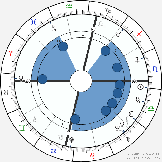 Philippe Morillon wikipedia, biography, birth chart, instagram Philippe Morillon wikipedia, horoscope, astrology, instagram