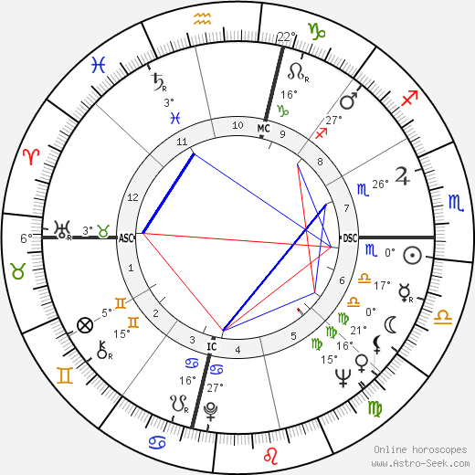 Philippe Morillon birth chart, biography, wikipedia 2023, 2024