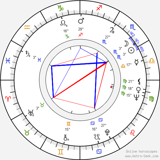 Roland Oehme birth chart, biography, wikipedia 2024, 2025