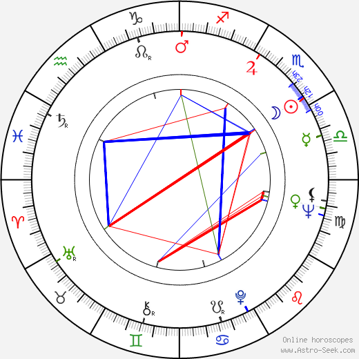 Roland Oehme birth chart, Roland Oehme astro natal horoscope, astrology