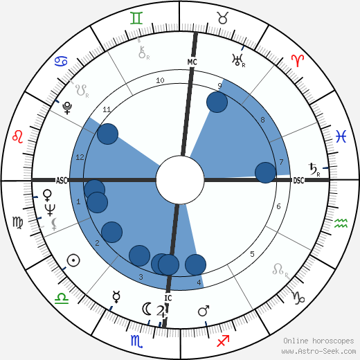 Roxana Muise wikipedia, biography, birth chart, instagram Roxana Muise wikipedia, horoscope, astrology, instagram