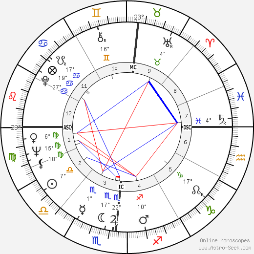 Roxana Muise birth chart, biography, wikipedia 2023, 2024