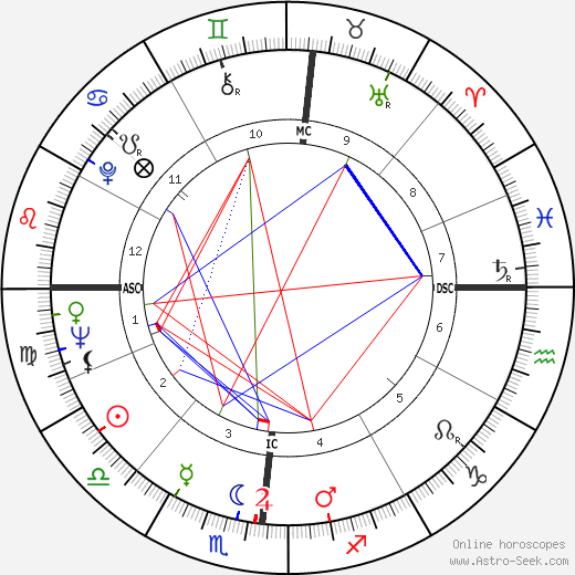 Roxana Muise birth chart, Roxana Muise astro natal horoscope, astrology