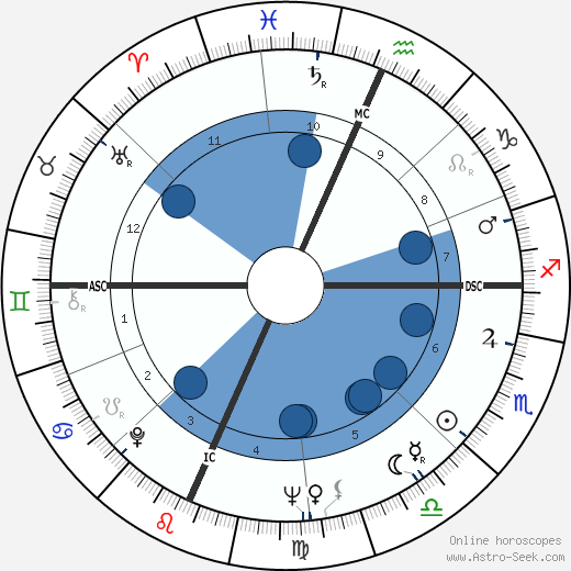 Rusty Schweickart wikipedia, biography, birth chart, instagram Rusty Schweickart wikipedia, horoscope, astrology, instagram