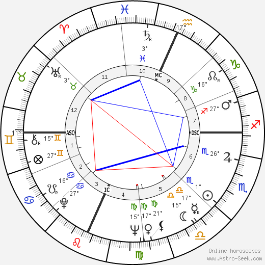 Rusty Schweickart birth chart, biography, wikipedia 2023, 2024