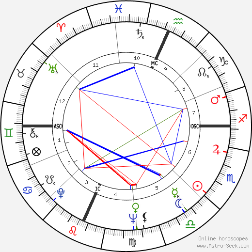 Rusty Schweickart birth chart, Rusty Schweickart astro natal horoscope, astrology