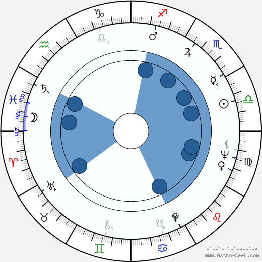 Soon-jae Lee wikipedia, horoscope, astrology, instagram