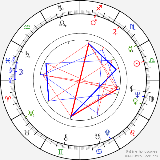 Soon-jae Lee birth chart, Soon-jae Lee astro natal horoscope, astrology