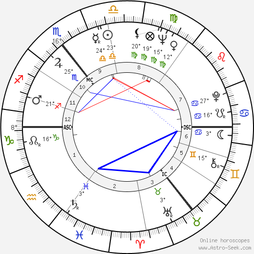 Sydney Chapman birth chart, biography, wikipedia 2023, 2024