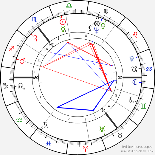 Sydney Chapman birth chart, Sydney Chapman astro natal horoscope, astrology