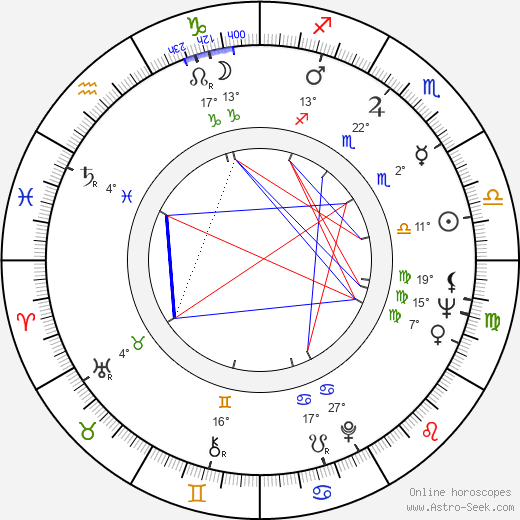Theodore Deikel birth chart, biography, wikipedia 2024, 2025