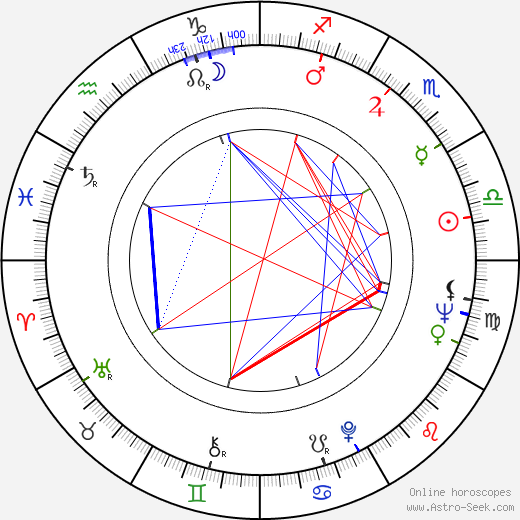 Theodore Deikel birth chart, Theodore Deikel astro natal horoscope, astrology