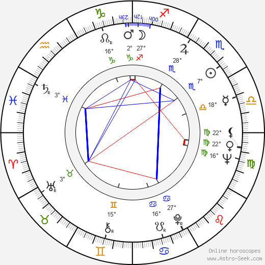Thomas E. Capps birth chart, biography, wikipedia 2024, 2025