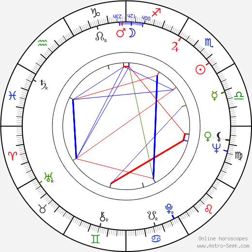 Thomas E. Capps birth chart, Thomas E. Capps astro natal horoscope, astrology