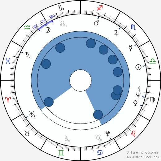 Thomas Keneally wikipedia, horoscope, astrology, instagram