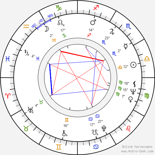 Thomas Keneally birth chart, biography, wikipedia 2024, 2025