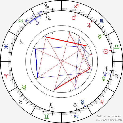 Thomas Keneally birth chart, Thomas Keneally astro natal horoscope, astrology