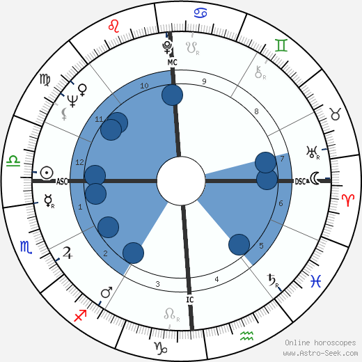 Tony Kubek wikipedia, horoscope, astrology, instagram