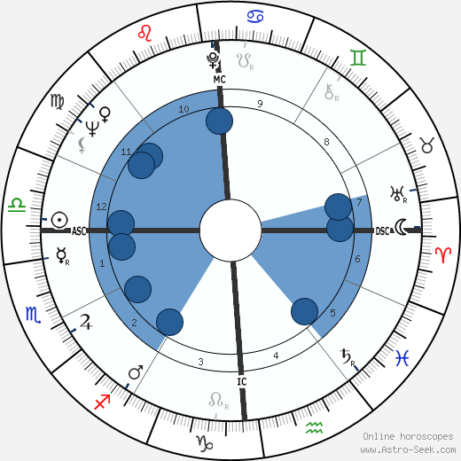 Tony Kubek wikipedia, biography, birth chart, instagram Tony Kubek wikipedia, horoscope, astrology, instagram