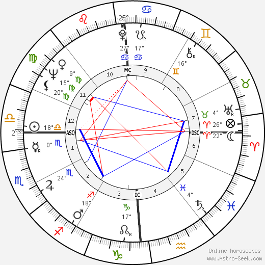 Tony Kubek birth chart, biography, wikipedia 2024, 2025