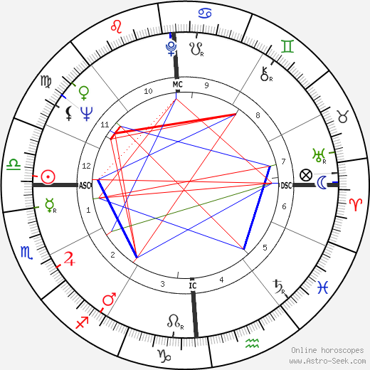 Tony Kubek birth chart, Tony Kubek astro natal horoscope, astrology