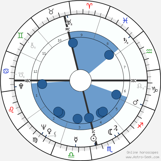 Wilza Carla wikipedia, biography, birth chart, instagram Wilza Carla wikipedia, horoscope, astrology, instagram