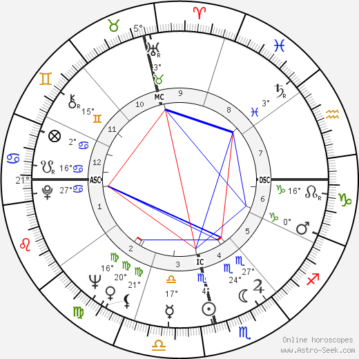 Wilza Carla birth chart, biography, wikipedia 2024, 2025