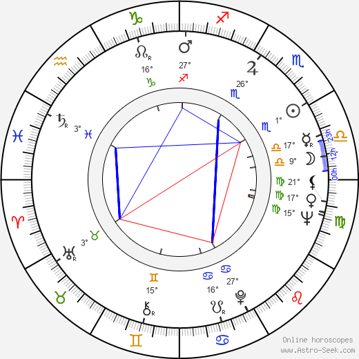 Zdeněk Pololáník birth chart, biography, wikipedia 2023, 2024