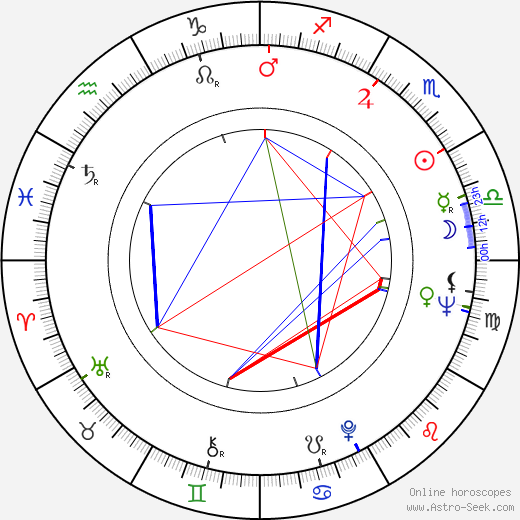 Zdeněk Pololáník birth chart, Zdeněk Pololáník astro natal horoscope, astrology